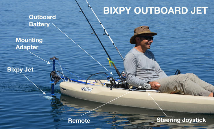 Man fishing from a beige Pelican kayak powered by a Bixpy Outboard Jet system, with labeled components including the Bixpy Jet, mounting adapter, outboard battery, remote, and steering joystick.