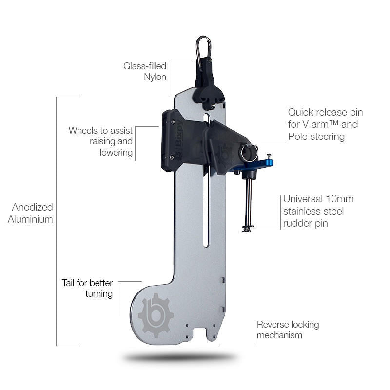 Labeled diagram of a Bixpy rudder mounting adapter, highlighting features like anodized aluminum body, glass-filled nylon, quick release pin, and a tail for turning.