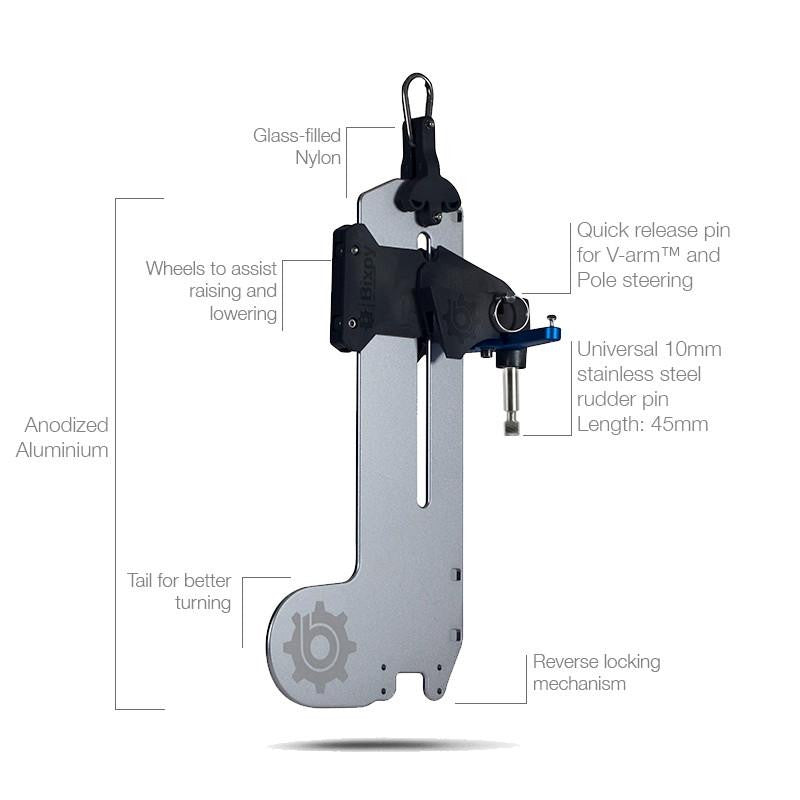 Labeled diagram of a Bixpy Versa Rudder, highlighting its anodized aluminum body, glass-filled nylon components, quick release pin, and tail for turning.