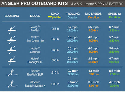 Bixpy PP-768 Outboard Battery (Pre-order Only)